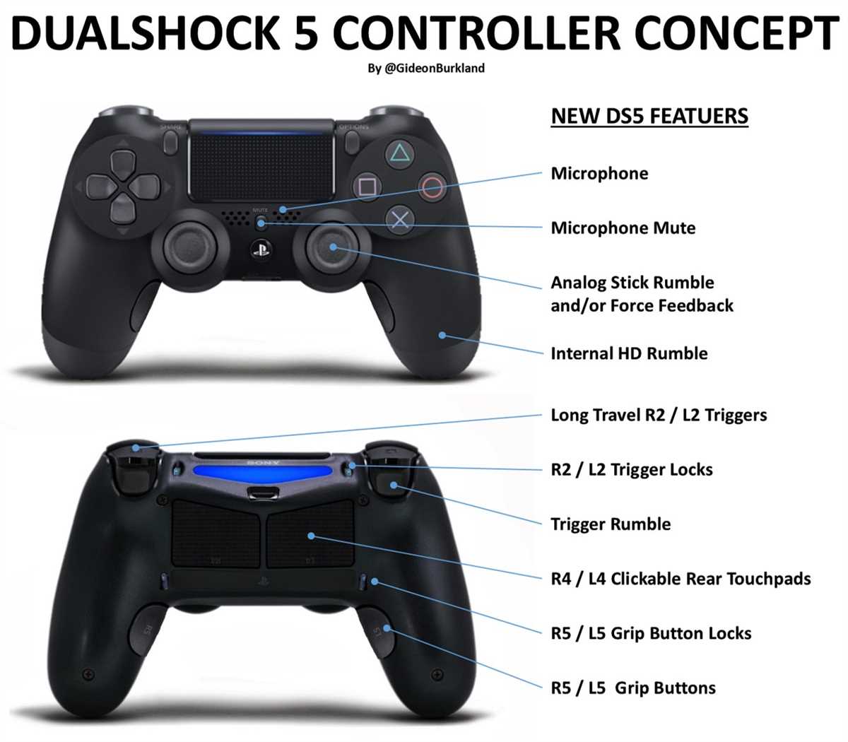 A Visual Guide to the PS5 Controller Buttons and their Functions