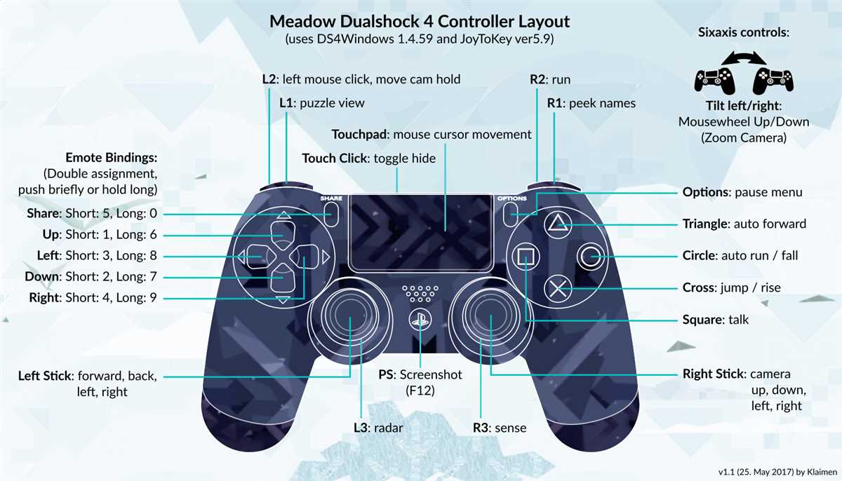 A Visual Guide to the PS5 Controller Buttons and their Functions