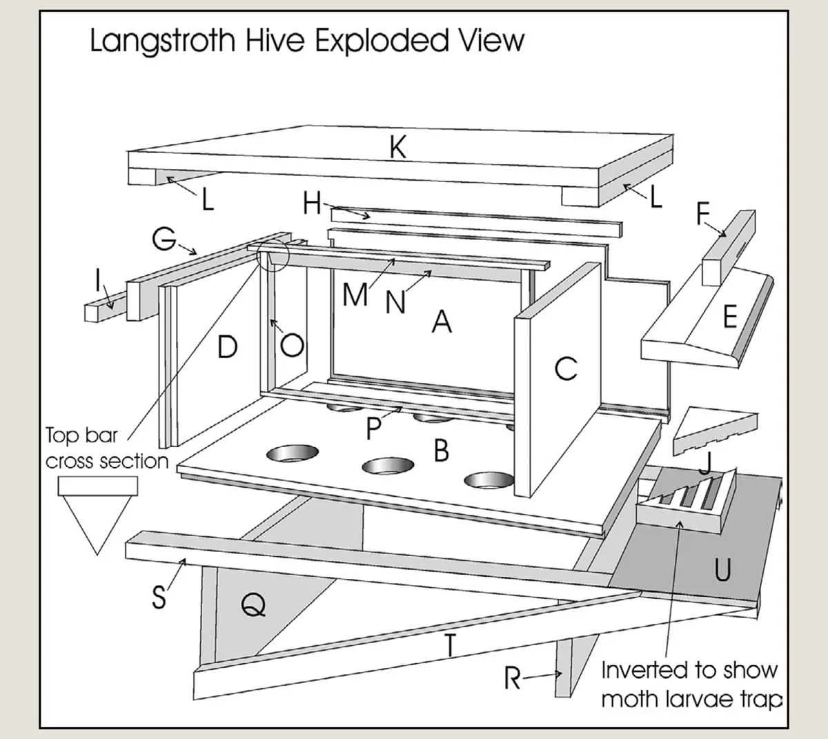 diagram of a beehive