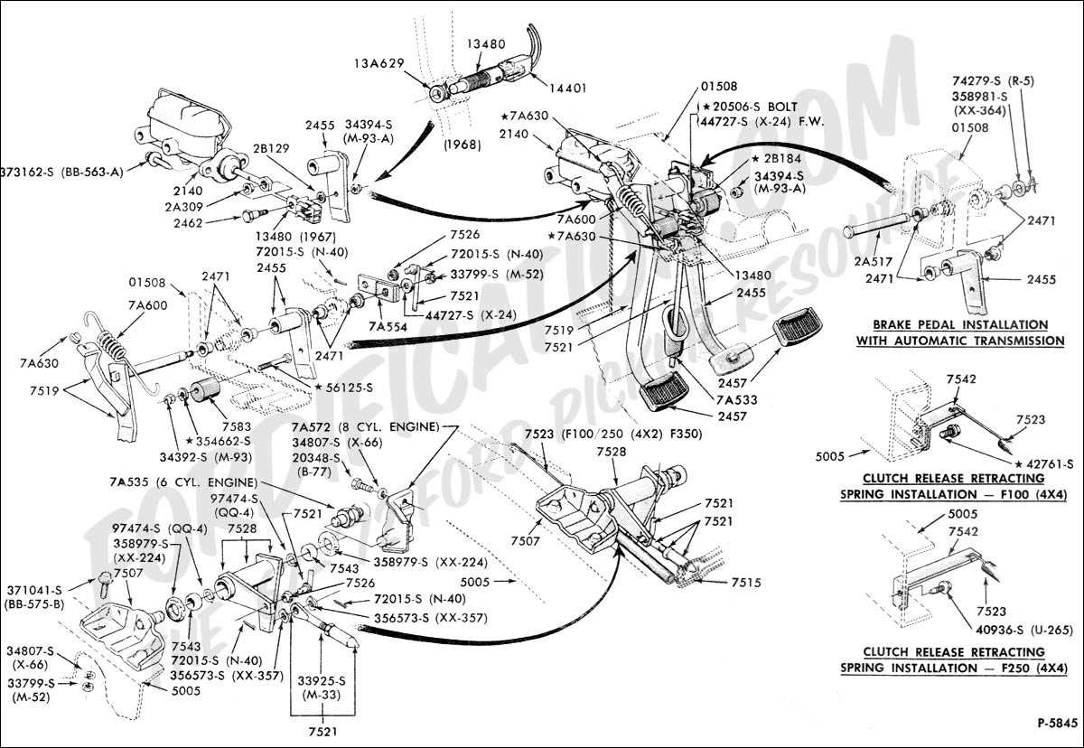 Maintenance and Troubleshooting for Brake Pedal Assemblies