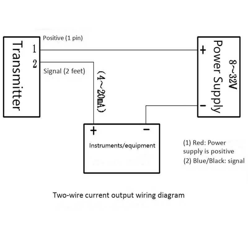 Troubleshooting Common Wiring Issues