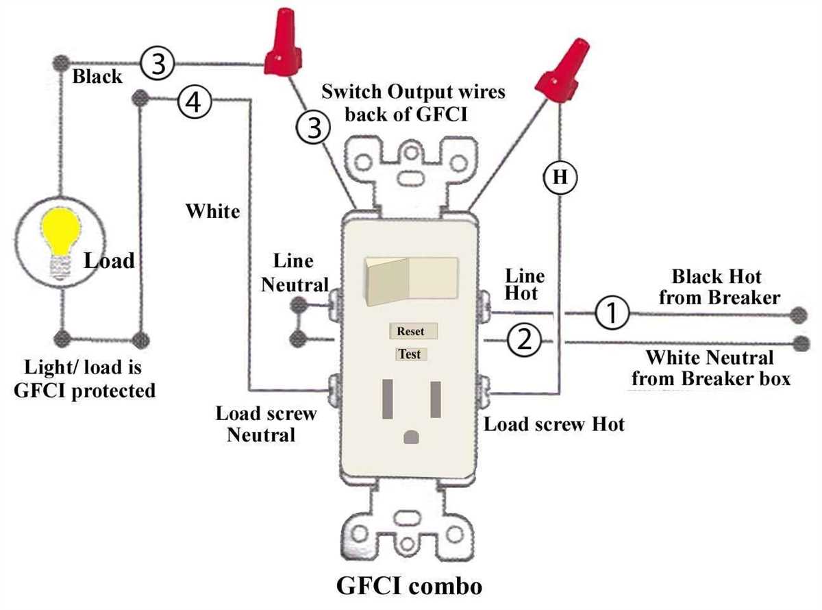 3. Type C Outlet