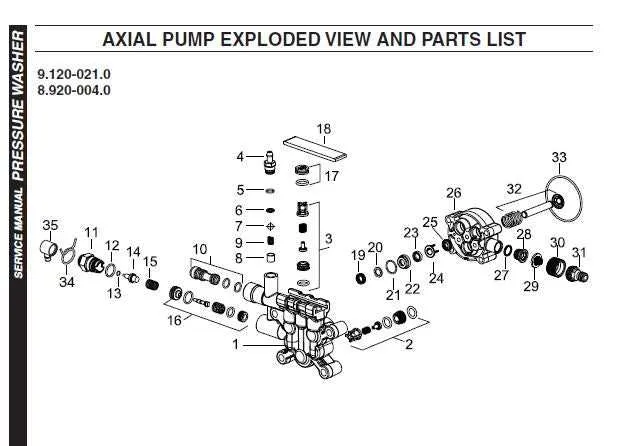 pressure washer pump parts diagram