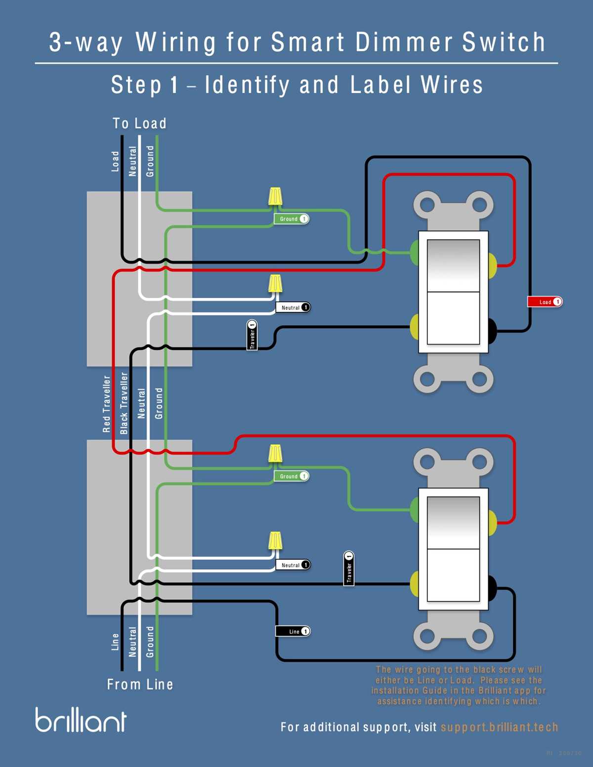 Understanding the Components