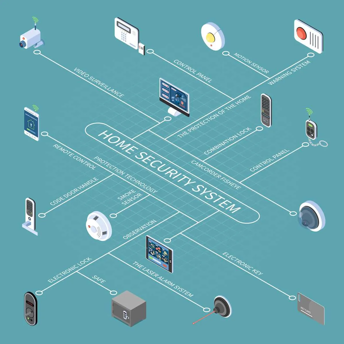 4 wire security camera wiring diagram