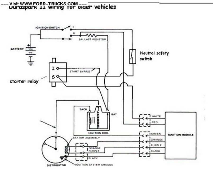 How to Replace an Ignition Module on a Ford Vehicle