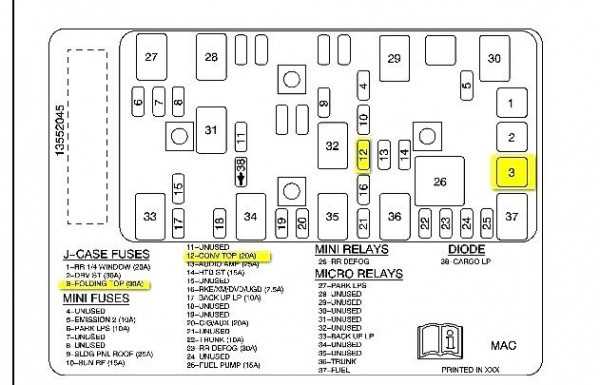 Guide to understanding the different fuses in the 2006 Pontiac G6 trunk