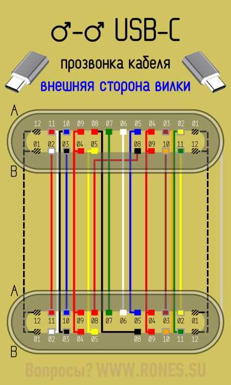 What is a USB C cable schematic?