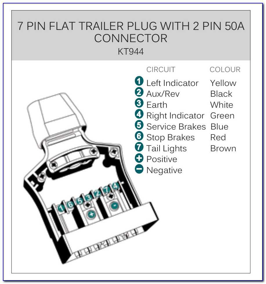 1. No power to the trailer lights