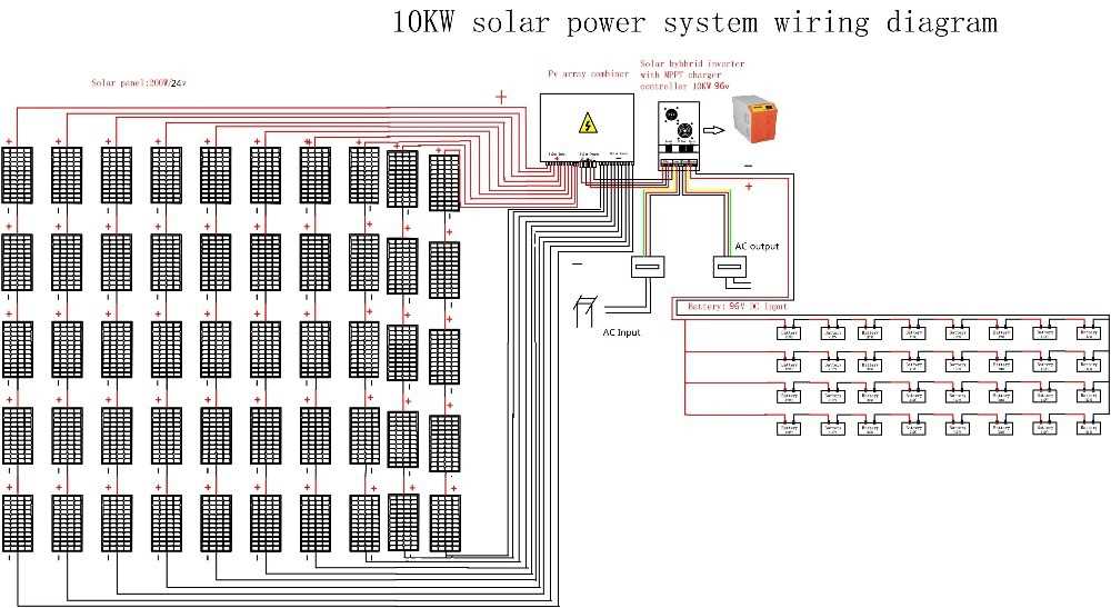 Overview of a Wiring Diagram