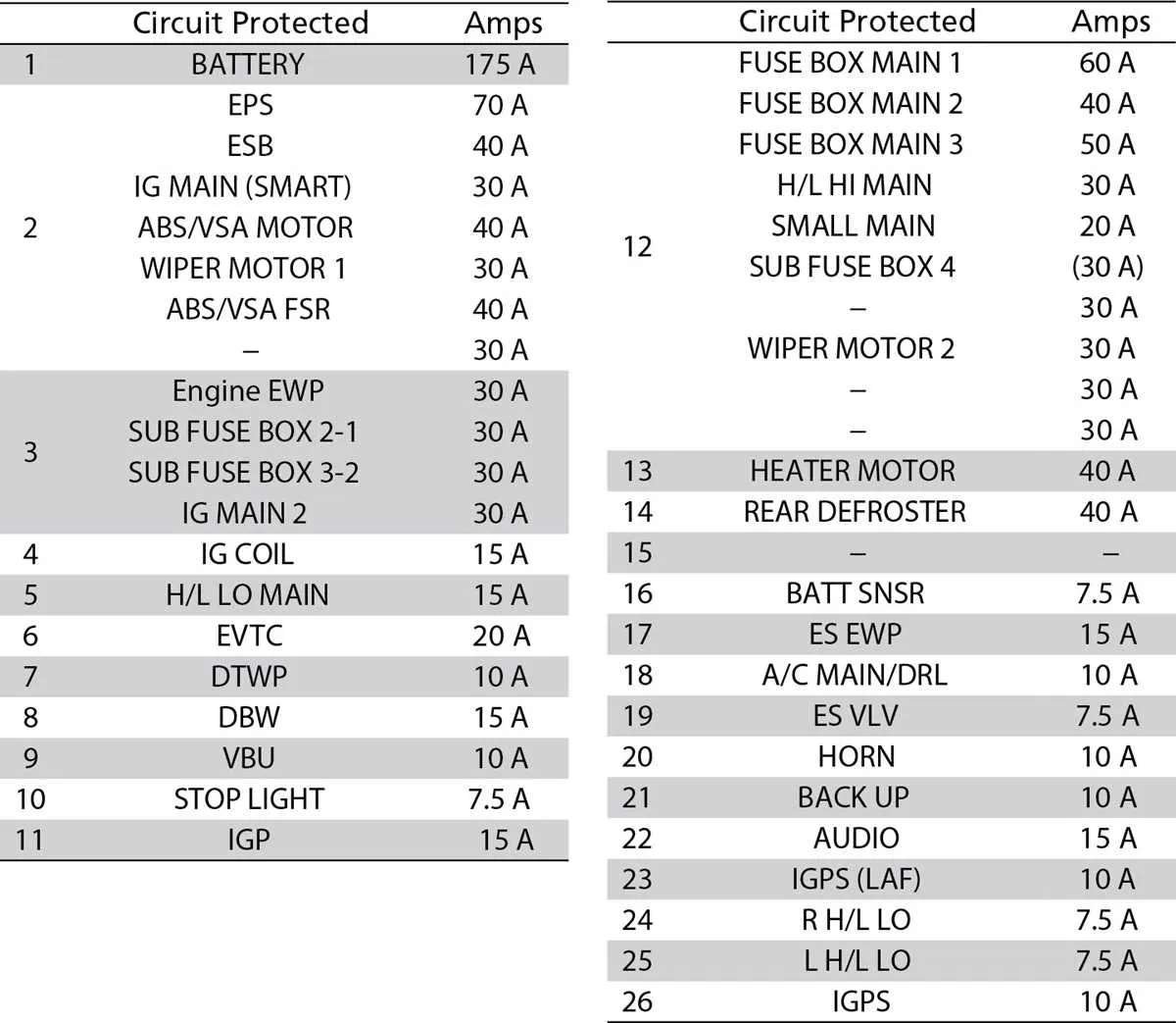 2016 honda civic fuse box diagram