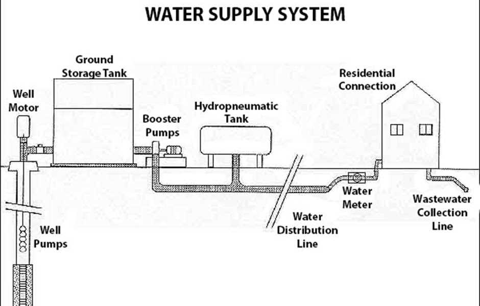 The Water Heater: Essential for Showering and Dishwashing