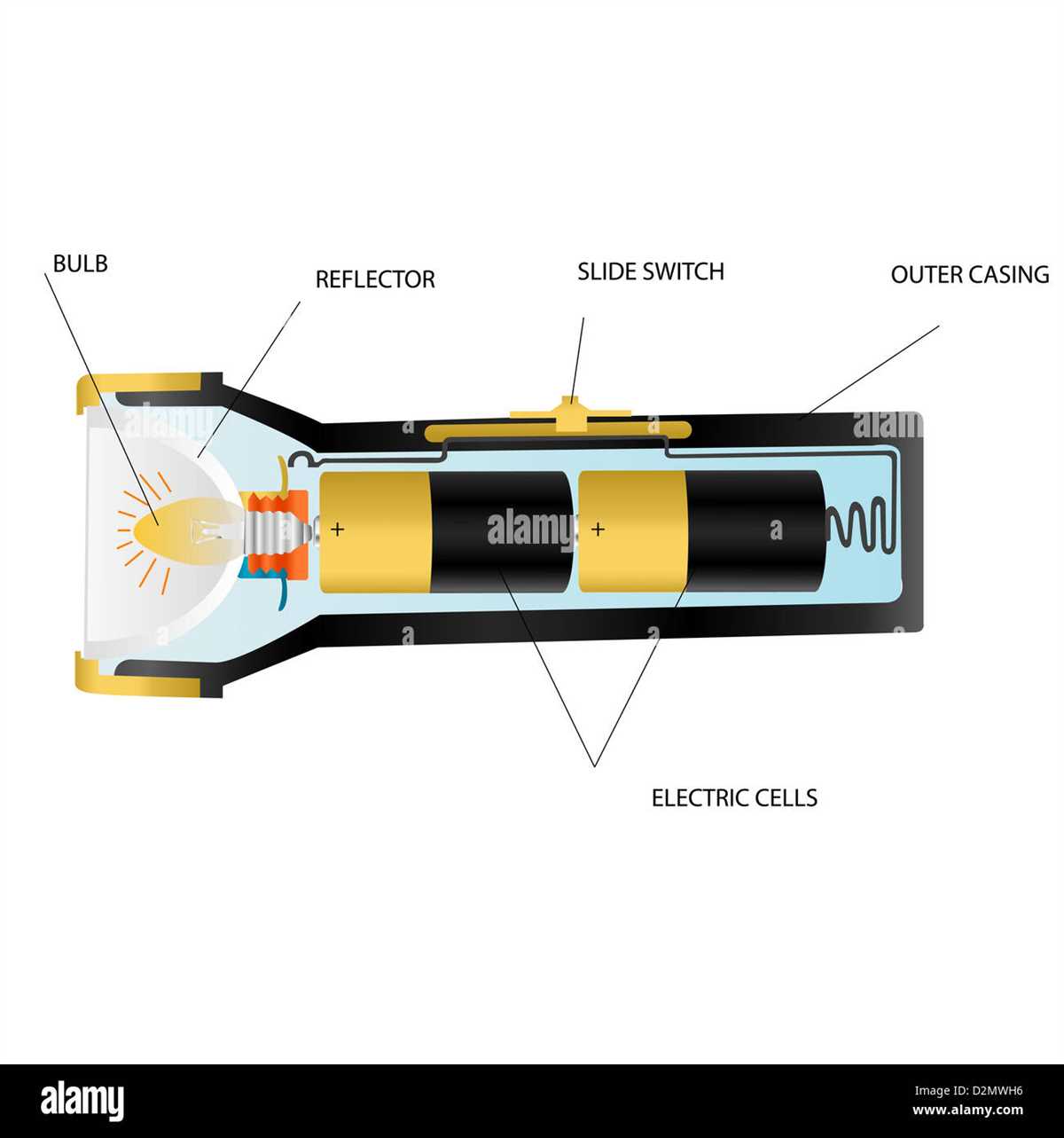 Types of flashlights