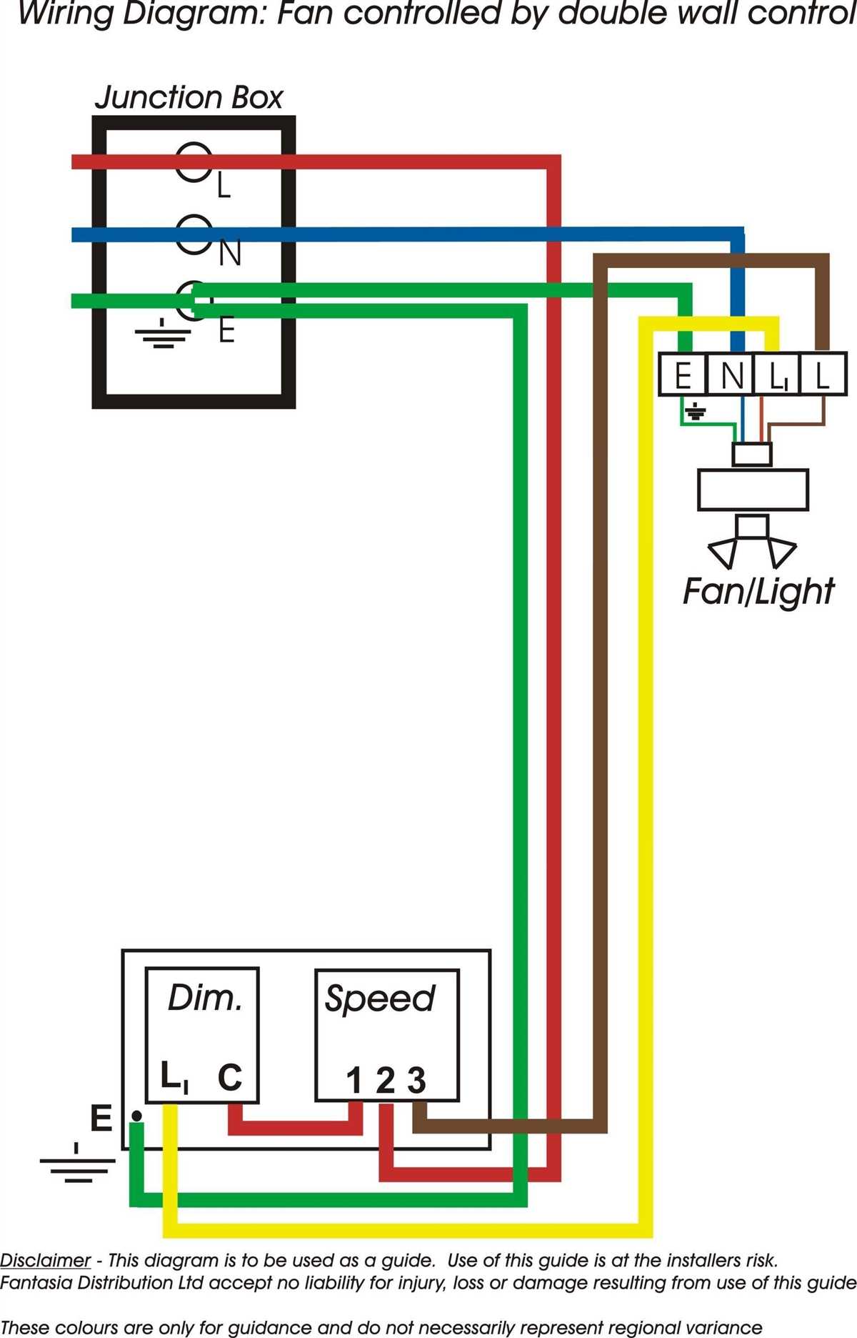 Step-by-Step Wiring Instructions for a 6-Wire Ceiling Fan Switch