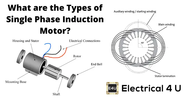 Basics of Single Phase Induction Motor Operation