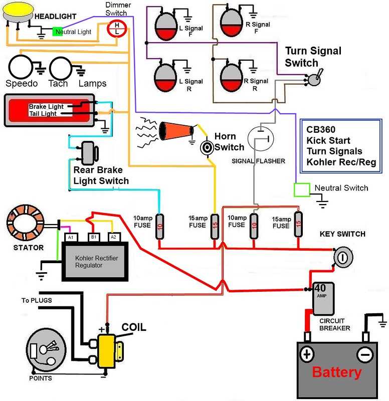 Connectors