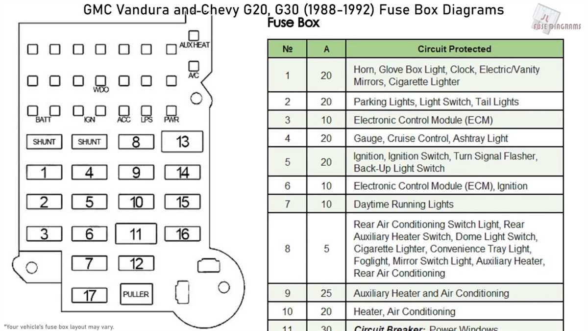 2007 gmc sierra 1500 fuse box diagram