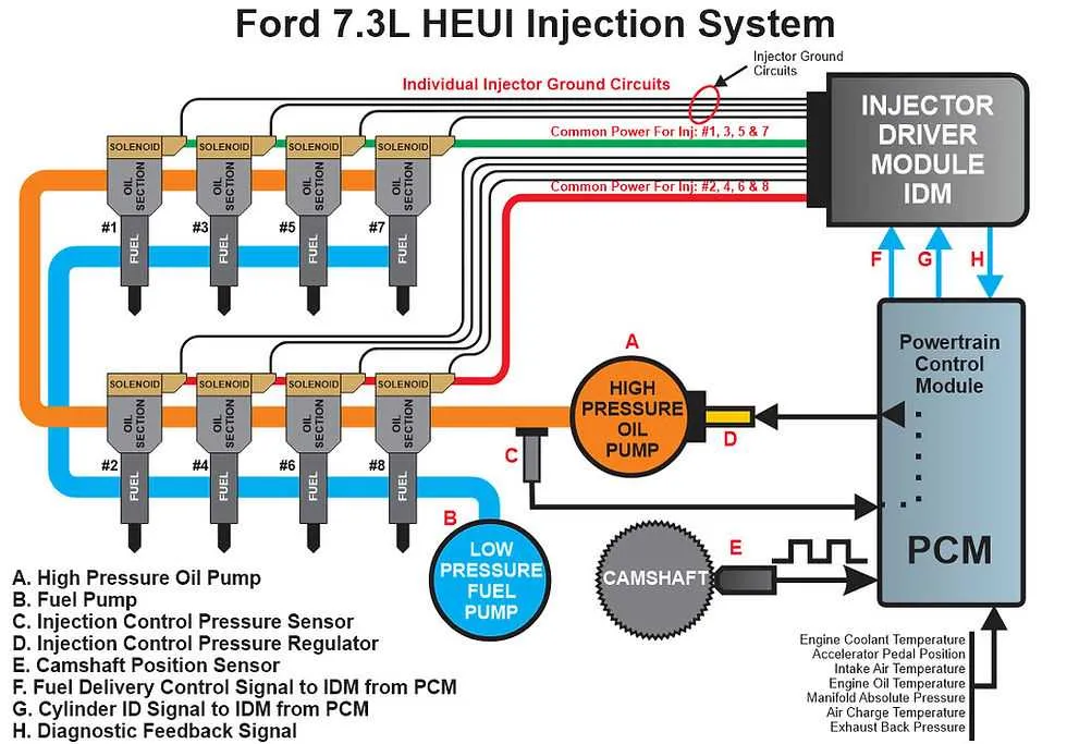 7.3 l 7.3 powerstroke engine diagram