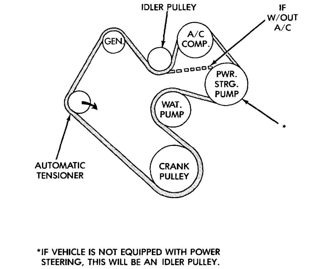 Common issues with Ram 5.7 belt diagram include: