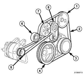 Tips for Maintaining Ram 5.7 Belt Diagram