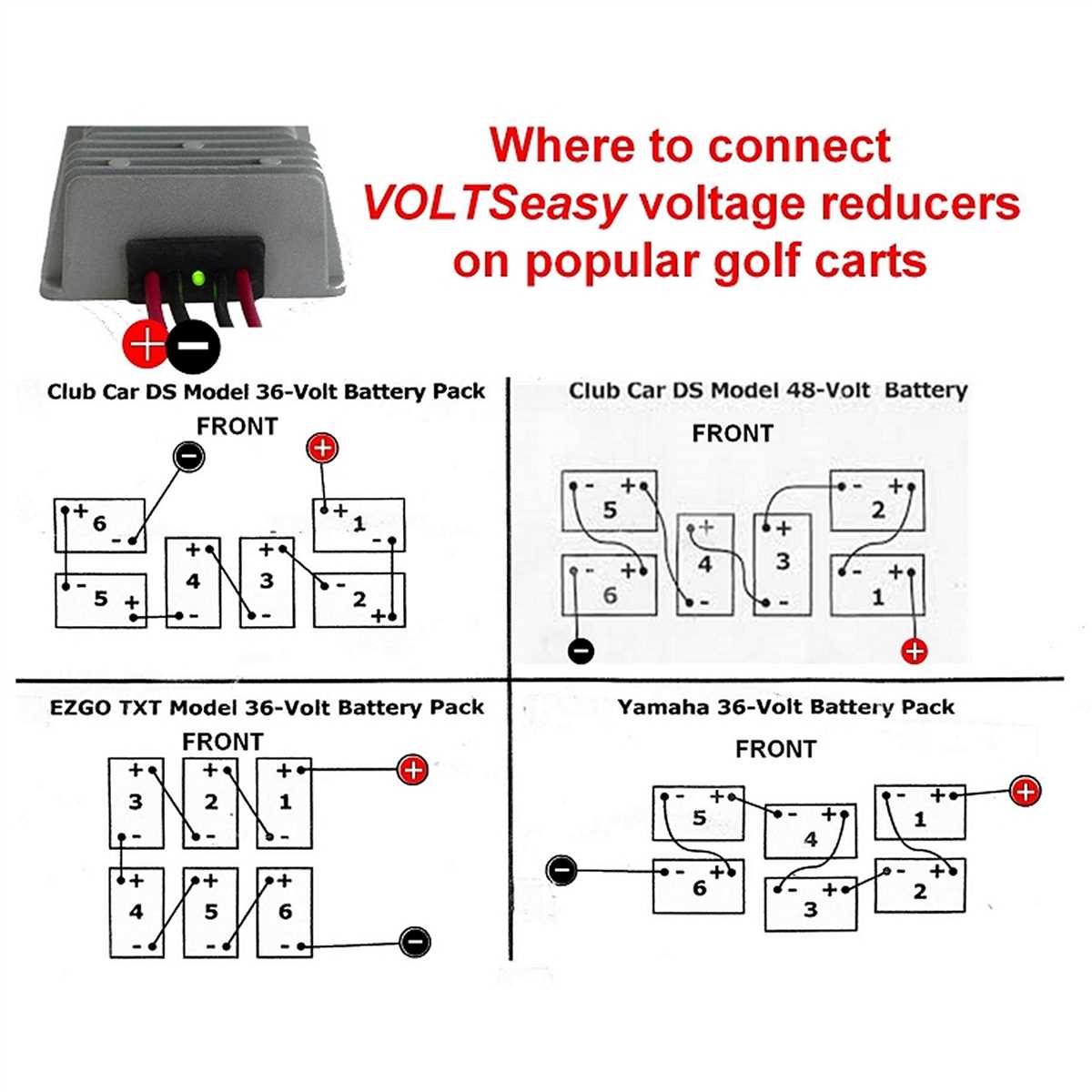 Understanding the 36 Volt System