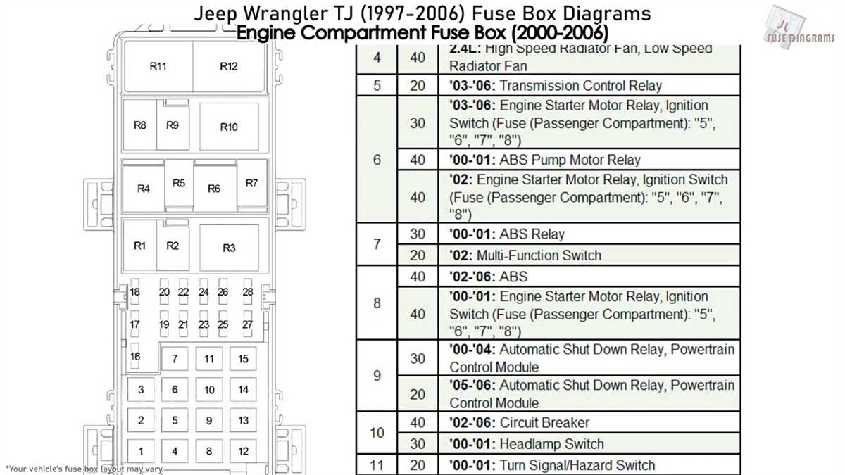 Identifying the Fuses in Your 2021 Jeep Wrangler