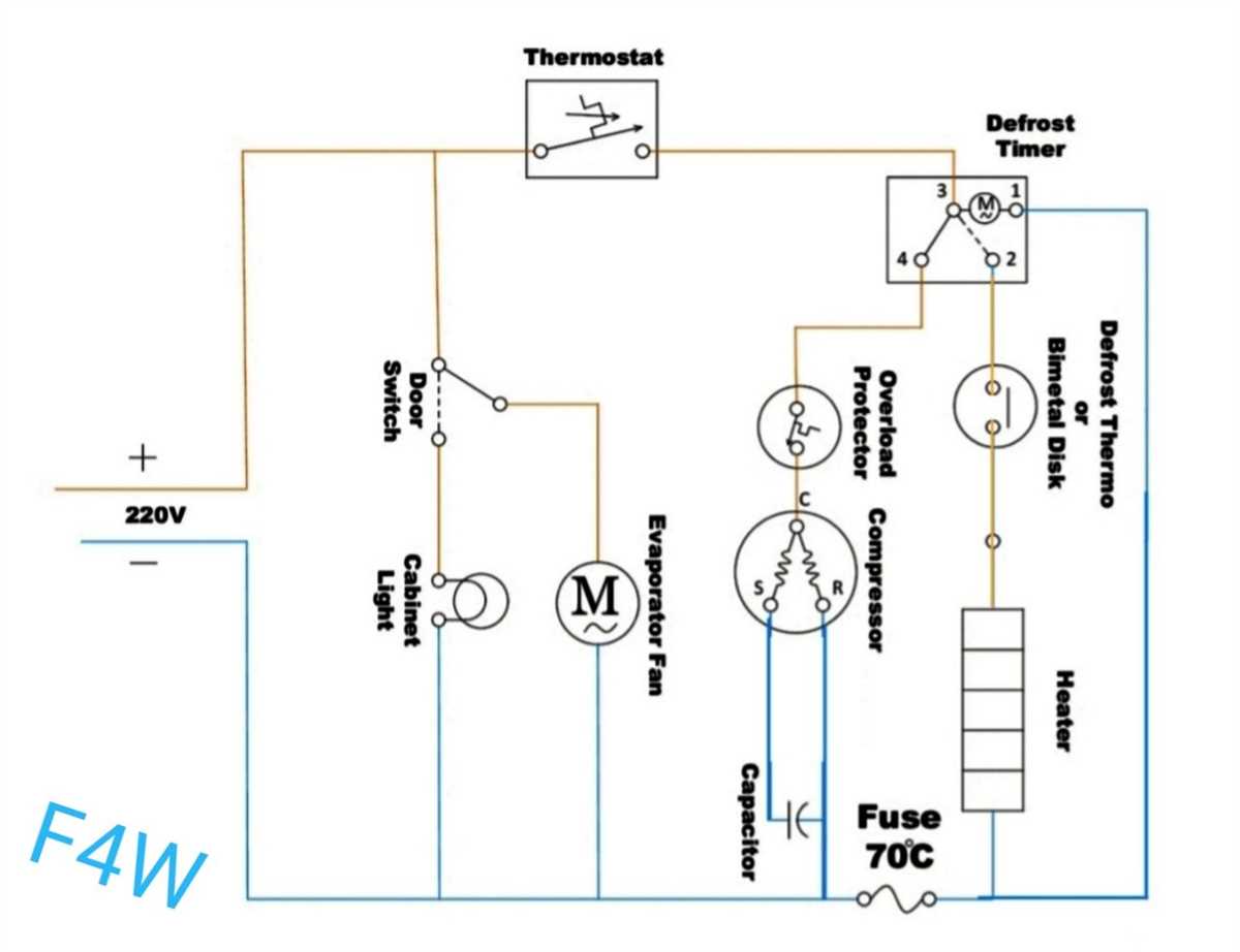 2. Refrigerant