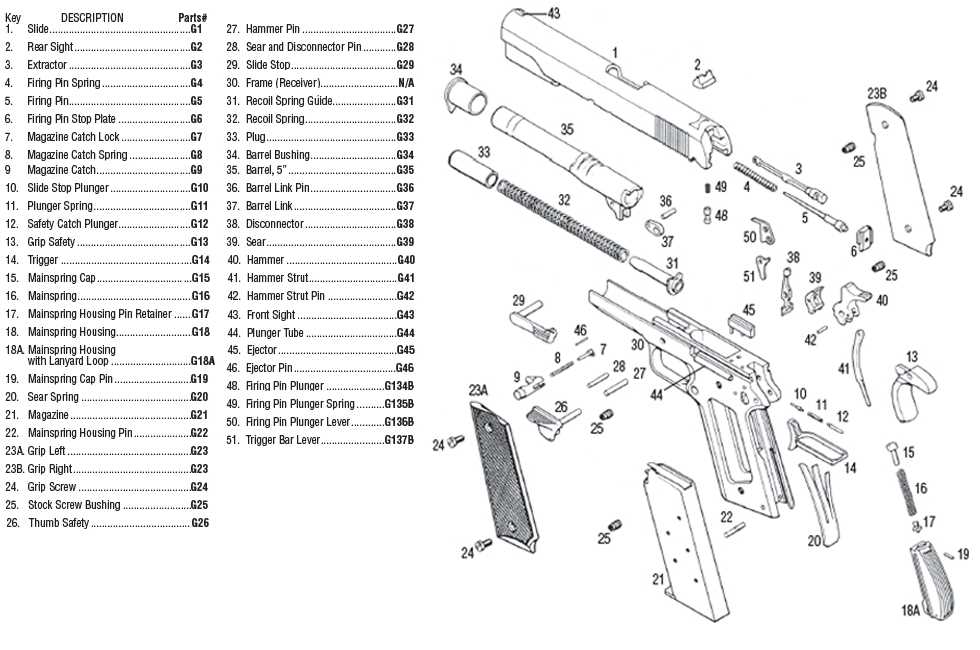 1. Extended Magazine Release