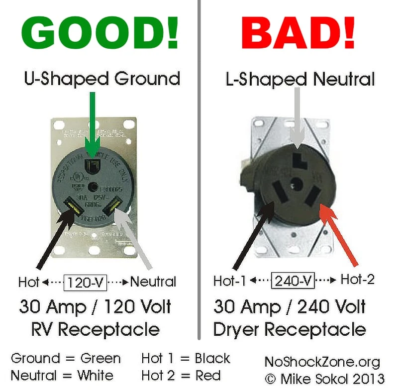 Required tools and materials for camper 30 amp plug wiring