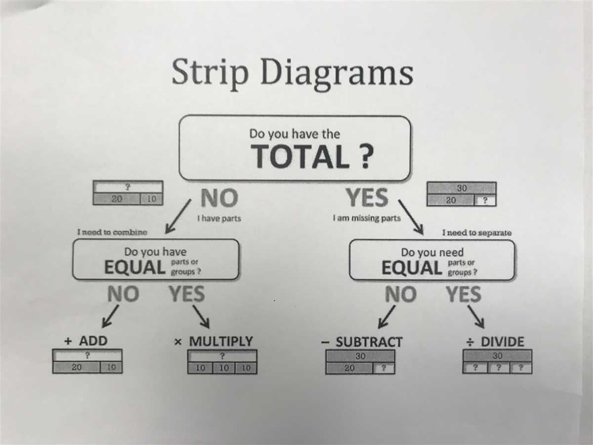 Multiplication tape diagram