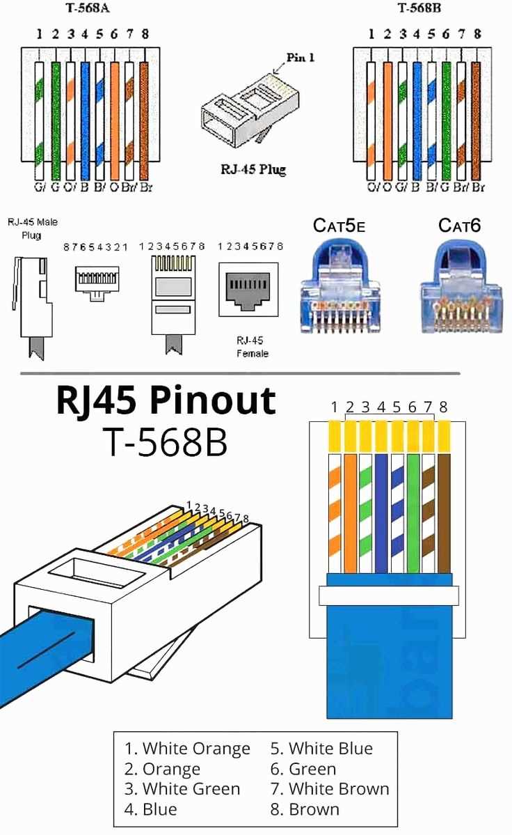 Common issues with RJ-45 connectors