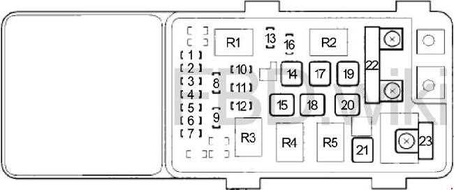 Understanding the Fuse Diagram