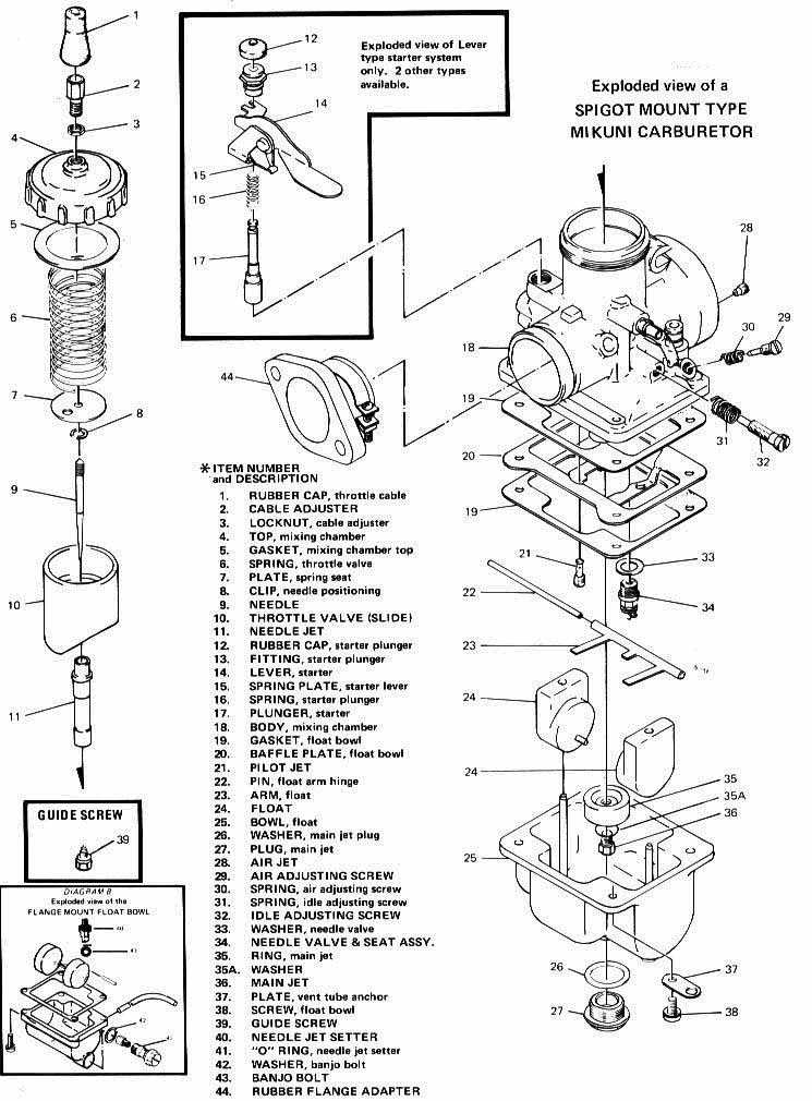 How to Read and Interpret the Ttr 90 Mikuni Carburetor Diagram