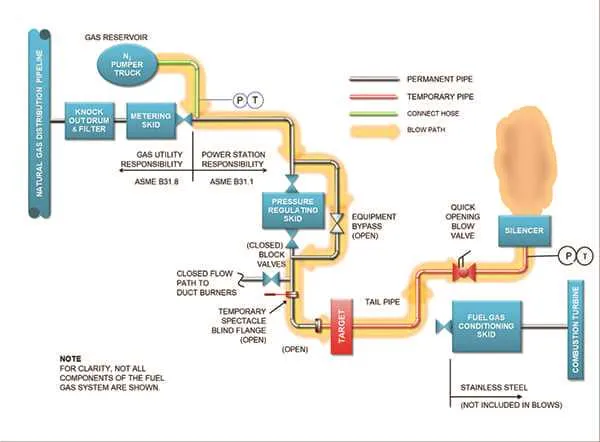 residential gas piping diagram