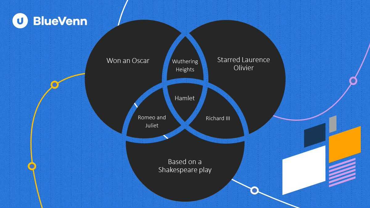 Romeo and juliet venn diagram