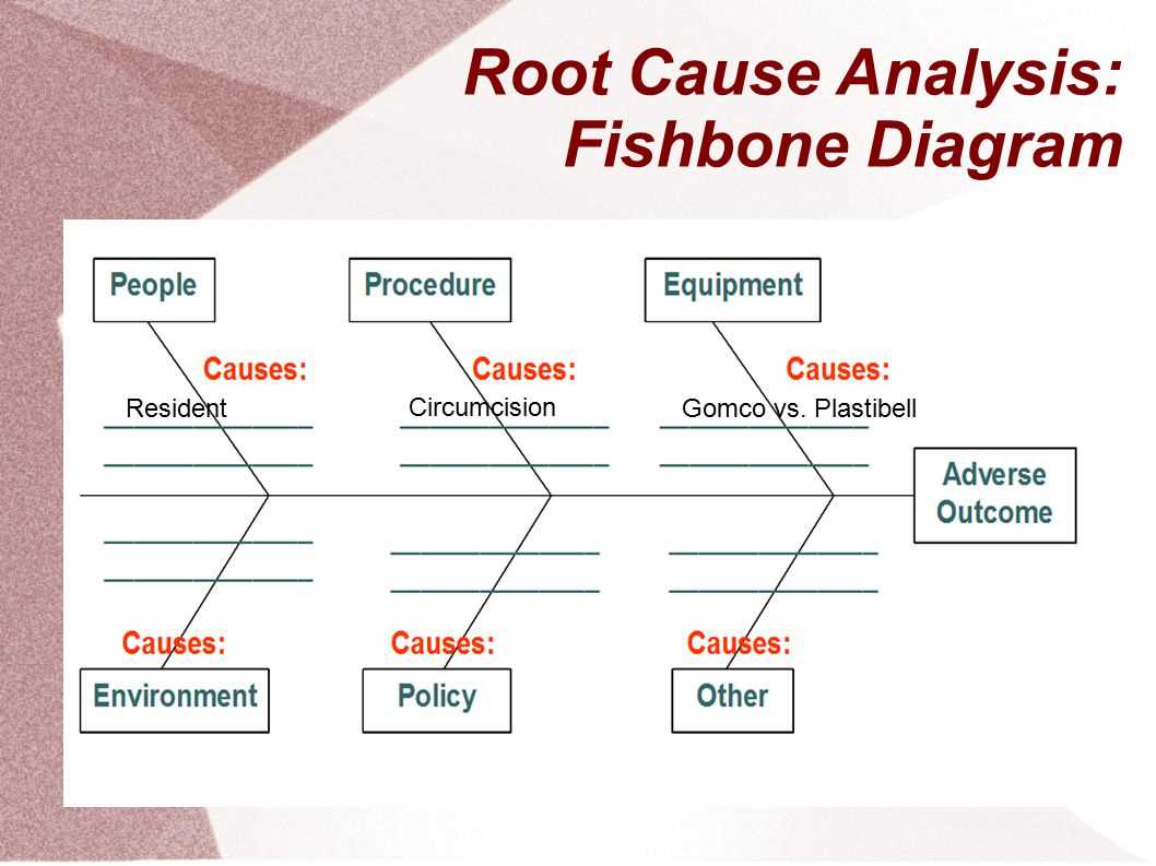 Tips for Effective Use of Fishbone Diagrams