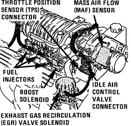 throttle position sensor diagram