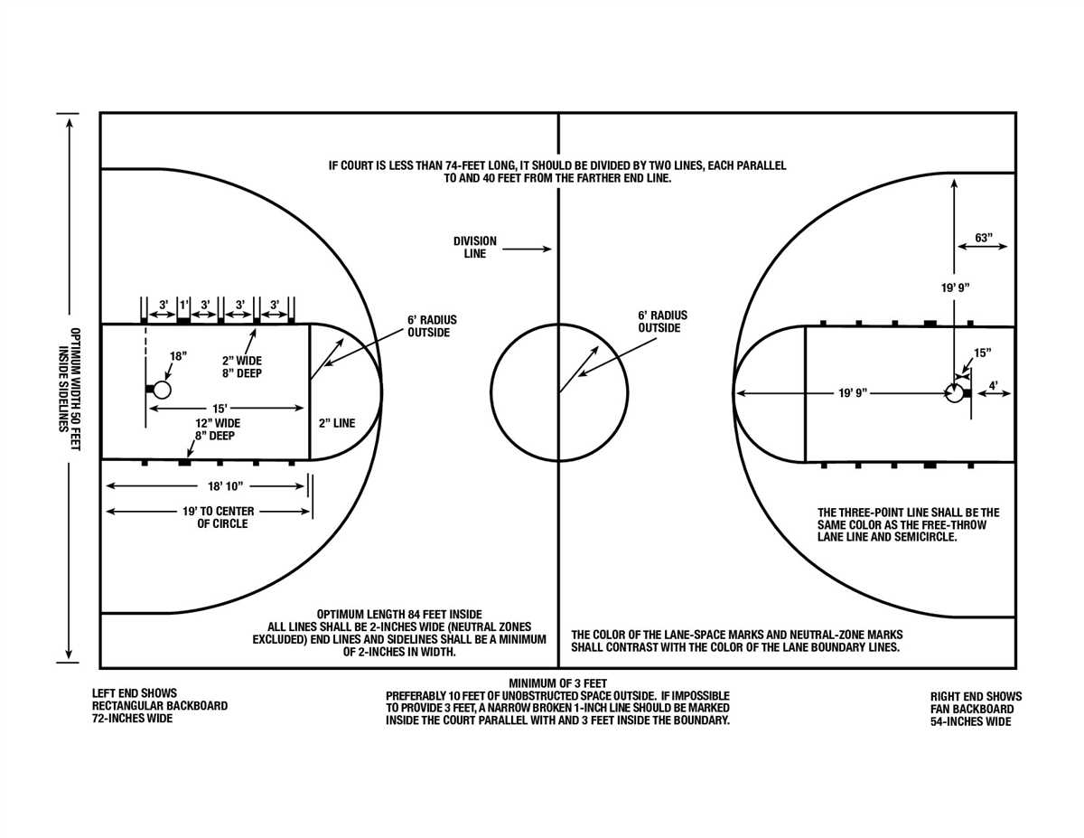 Parts of a basketball court diagram