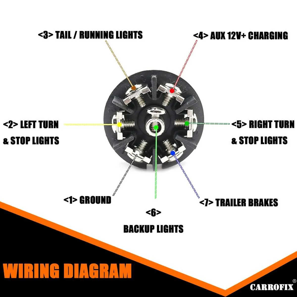 trailer brake wiring diagram 7 pin
