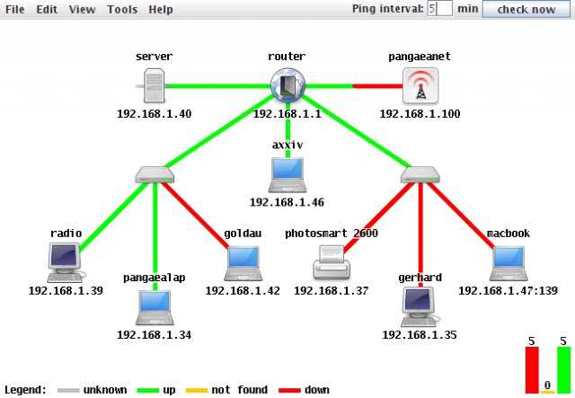 2. Connections