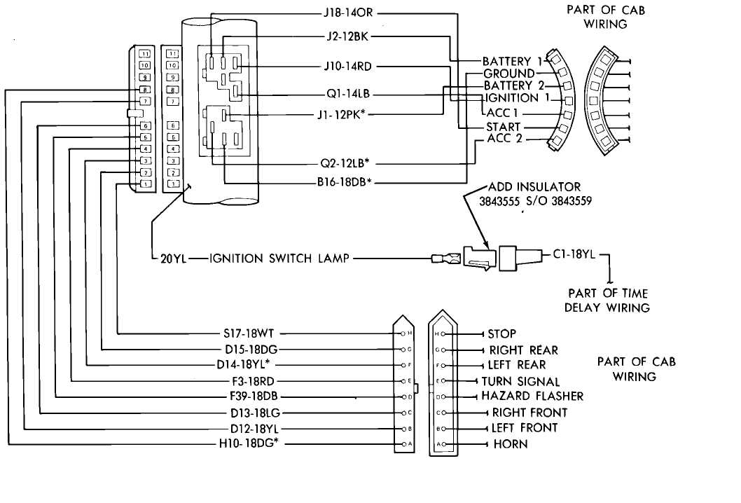 How to Test the Starter Wiring