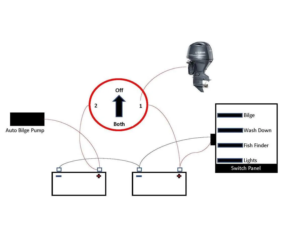 rule automatic bilge pump wiring diagram