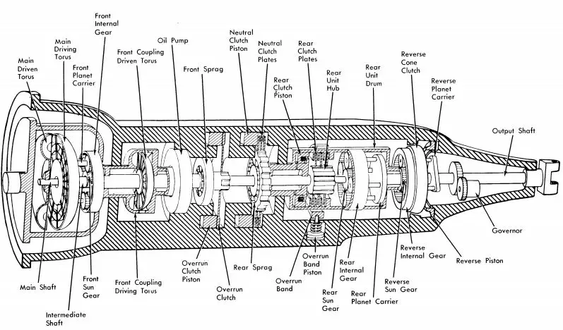 Fm146 transmission diagram