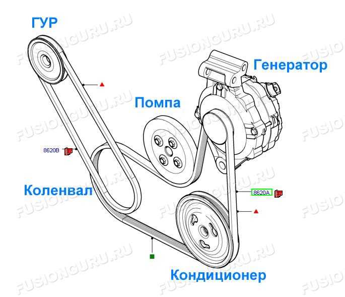 2. Belt Misalignment