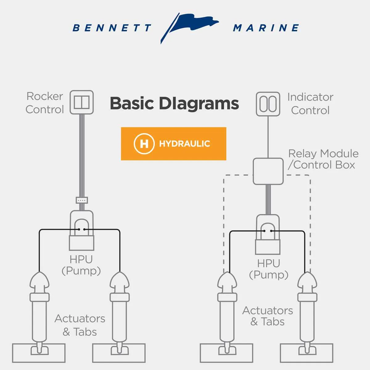 bennett trim tab wiring diagram
