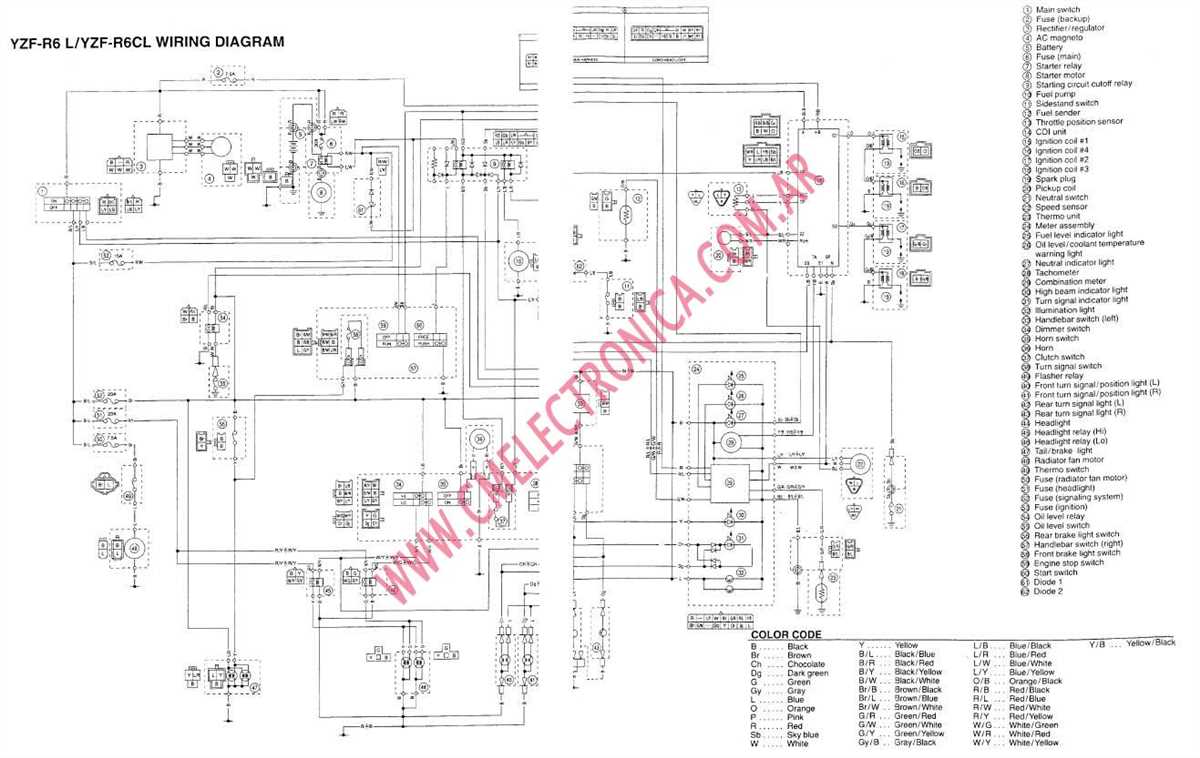 Understanding the 2008 R6 Wiring Diagram: A Comprehensive Guide