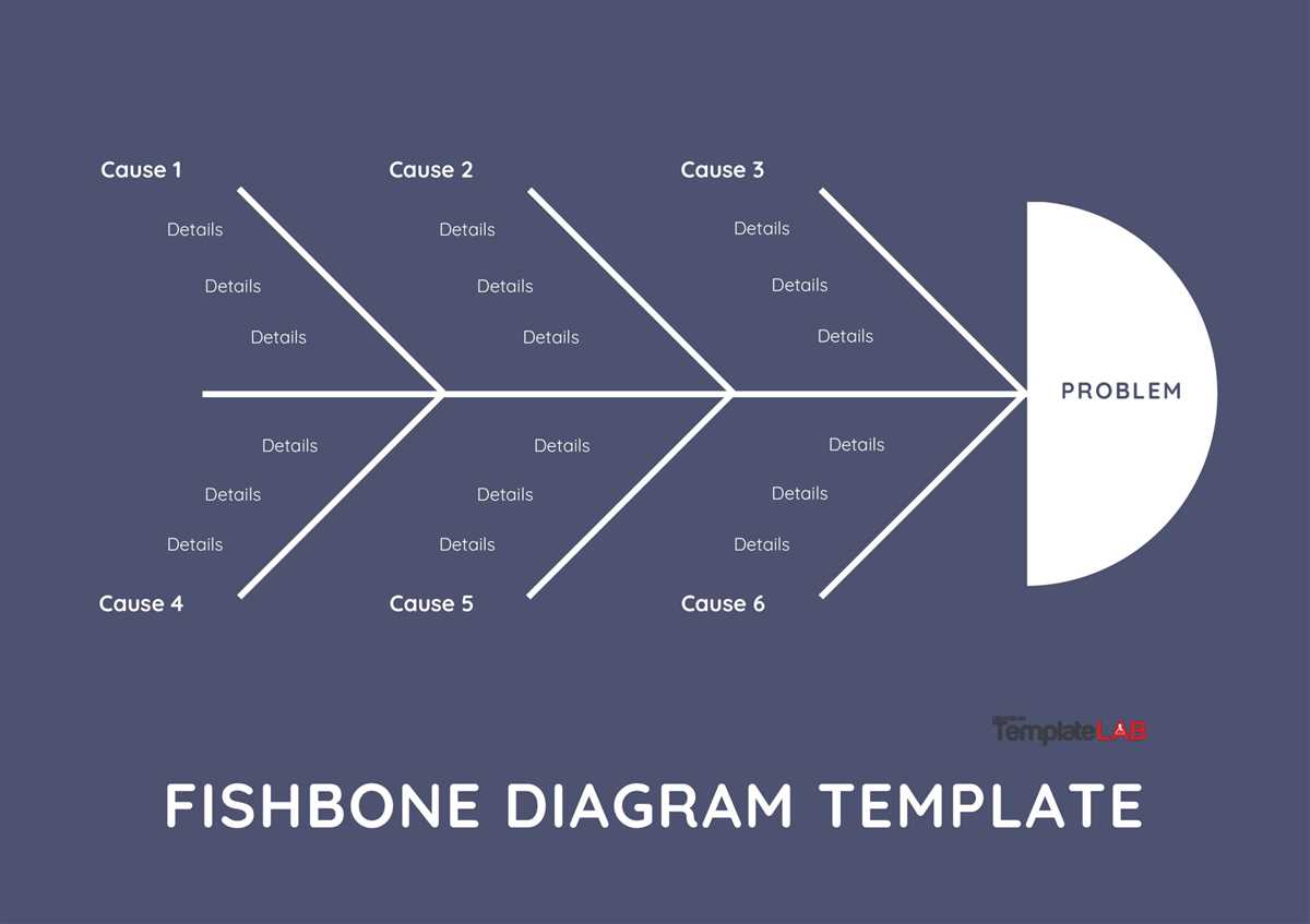 Benefits of Using a Fishbone Chart