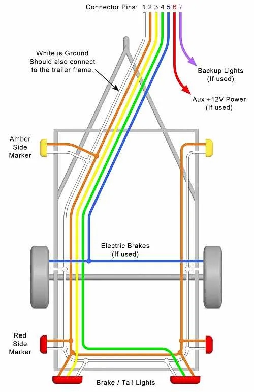 six way trailer wiring diagram