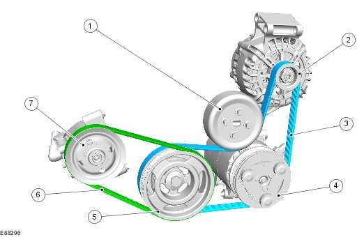 3. Belt Wear and Cracking