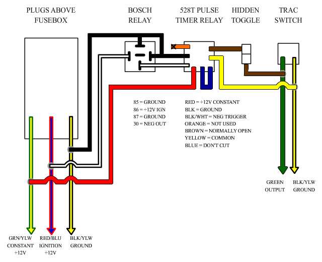 Identifying the Wiring Colors